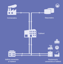 Esquema de distribució urbana TubVerd