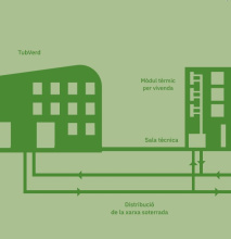 Esquema del funionament de TubVerd a la llar